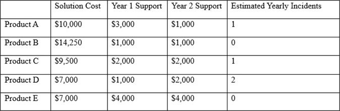 Advanced-Administrator Exam Discount Voucher